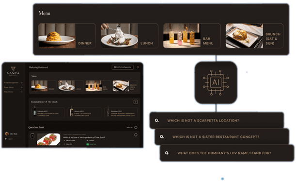 Future of Generative AI in hospitality